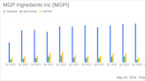 MGP Ingredients Inc (MGPI) Q1 Earnings: Performance Aligned with Expectations Despite Challenges