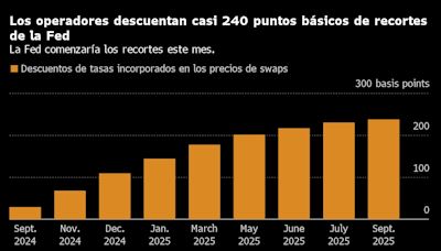 El repunte del mercado de bonos depende de la rapidez con que la Fed baje las tasas