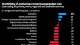 The Next UK Election May Hinge on Crime as Sunak’s Statistics Fail to Convince