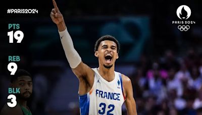 奧運籃球》溫班亞瑪頻頻爆扣 法國男籃甩開巴西奪巴黎奧運首勝