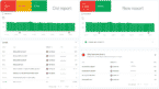 Google Search Console item classifications updated to show valid or invalid