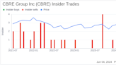 Insider Sale: CEO Daniel Queenan Sells 10,000 Shares of CBRE Group Inc (CBRE)