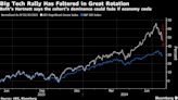 美国银行称经济降温将进一步削弱大型科技股涨势