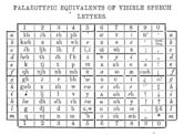 Palaeotype alphabet