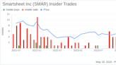Insider Selling: CFO & Treasurer Pete Godbole Sells 5,202 Shares of Smartsheet Inc (SMAR)