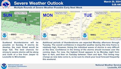 Easter Sunday Lexington weather: Warm, storms, hail, then a 40 degree temperature drop