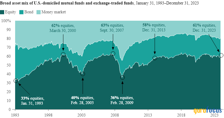 Vanguard Market Perspective: Investors Winning as a Behavior Gap Shrinks