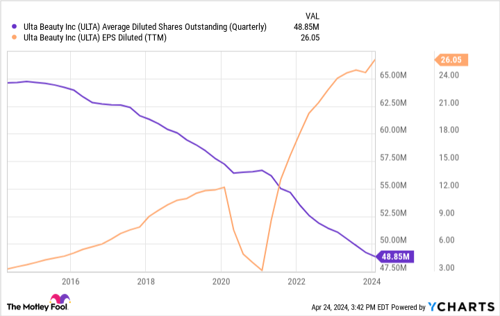 Got $1,000? These Hot Growth Stocks Are Screaming Buys Right Now.