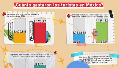 Ingreso por turismo suma 9.8 mmdd