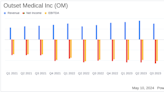 Outset Medical Inc (OM) Q1 2024 Earnings: Misses Revenue Estimates and Widens Losses