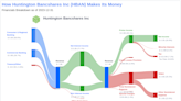 Huntington Bancshares Inc's Dividend Analysis