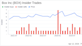 Box Inc CFO Dylan Smith Sells 13,000 Shares