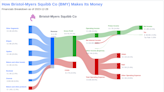 Bristol-Myers Squibb Co's Dividend Analysis