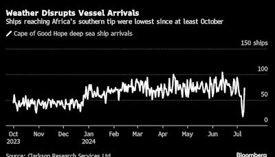 Ships Fleeing the Red Sea Now Face Perilous African Weather