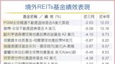 Fed暫停升息 REITs買氣回溫