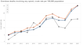 Overdose deaths continue to rise in Tompkins County. Where to find support