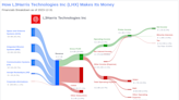 L3Harris Technologies Inc's Dividend Analysis