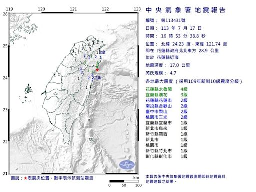 快訊／地牛翻身！16:53花蓮規模4.7地震 最大震度4級