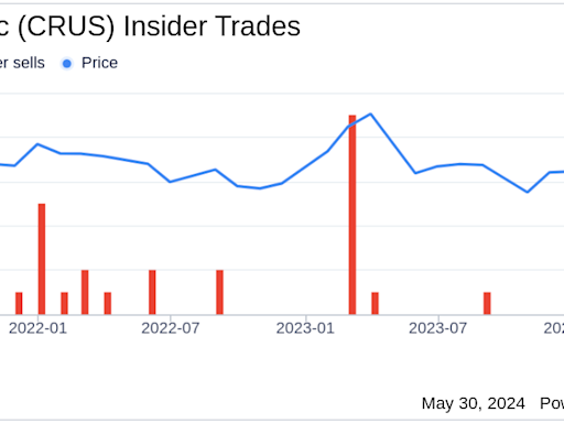 Insider Sale: Director Alexander Davern Sells Shares of Cirrus Logic Inc (CRUS)