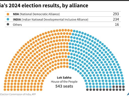 India's lawmakers take oath without duo behind bars