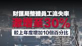 【商業熱話】財匯局整體員工流失率激增至30%，會計及法律人員流失率尤為嚴重