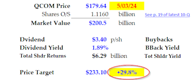 Qualcomm Is Undervalued