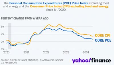 Top Stocks to Consider After Cooler PCE Data