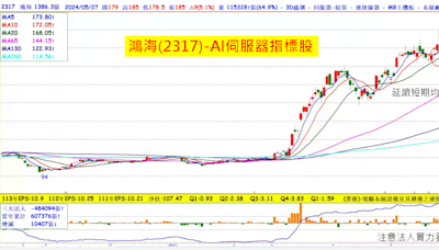 AI旺季提早！注意關鍵零組件 小鴻海準備攻擊