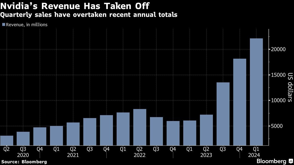 Stocks Join Bonds in Falling as Fed-Cut Bets Wane: Markets Wrap