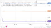 Is Marvell Technology Stock a Buy?