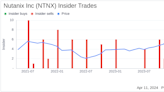 Nutanix Inc (NTNX) CFO Rukmini Sivaraman Sells 53,029 Shares