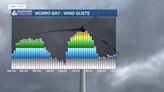 After a cloudy week sunshine is on the way alongside gusty winds