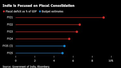 India’s Prudent Budget Fuels Bond Bulls’ Hopes for More Inflows