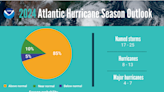 Weather Permitting: What's in store for us during the 2024 hurricane season?