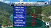 Water levels rise in local reservoirs