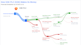 GSK PLC's Dividend Analysis