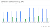 Lakeland Bancorp Inc (LBAI) Reports Decline in Net Income and Earnings Per Share for Q4 and ...