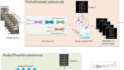 Cutting-edge AI model improves dense structural di | Newswise