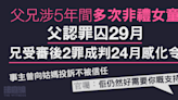 父兄涉5年間多次非禮女童 分別囚29月、判24月感化令 官稱對事主帶來「痛苦印記」