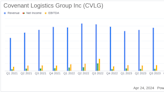 Covenant Logistics Group Inc (CVLG) Reports Mixed Q1 2024 Results: Challenges and Strategic ...