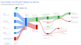 Klabin SA's Dividend Analysis