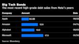 Meta Makes Bond-Market Debut With $10 Billion Jumbo Deal