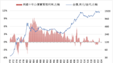 分析師看空本週金價表現 但稱長線多頭格局不變