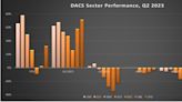 CoinDesk Market Index Q2 Review: Quiet Appreciation, Regulatory Uncertainty