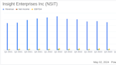 Insight Enterprises Inc (NSIT) Achieves Record First Quarter Results, Surpassing Analyst ...