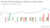 Insider Selling: Beacon Roofing Supply Inc (BECN) President & CEO Julian Francis Sells ...