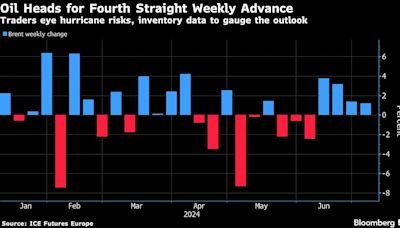 Oil Near Two-Month High on Hurricane Risks, US Stockpile Drop