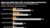 China’s Sovereign Fund Ramped Up ETF Purchases to Lift Stocks