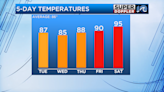 Blog: Summer sun holds, first tropical system this season develops