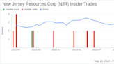 Insider Sale: President & CEO Stephen Westhoven Sells 20,000 Shares of New Jersey Resources ...